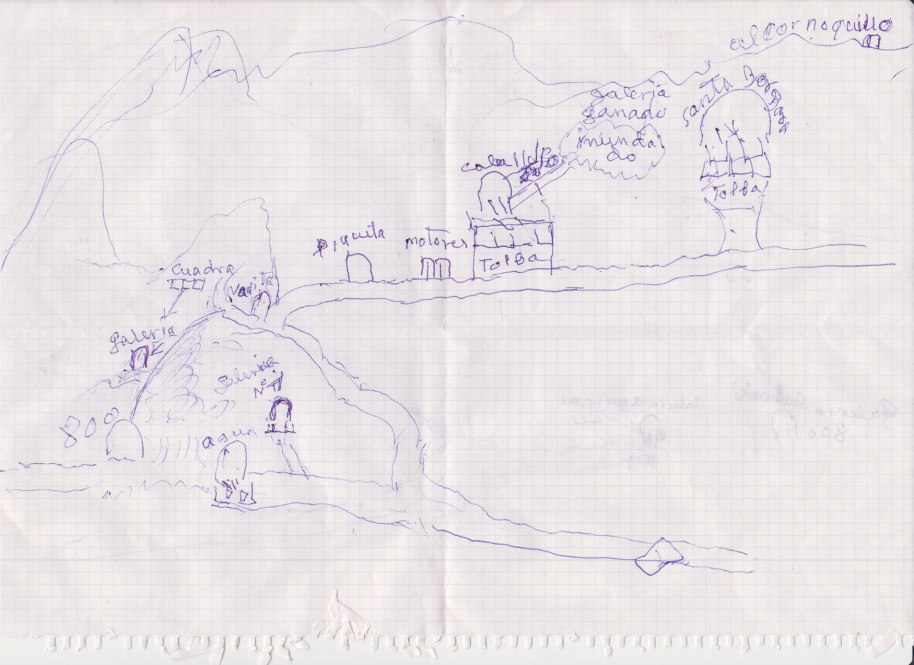 Croquis de Blai Andrés Bagant sobre la situació de les boques de mina